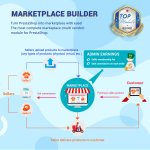 marketplace-builder-multi-vendor.jpg